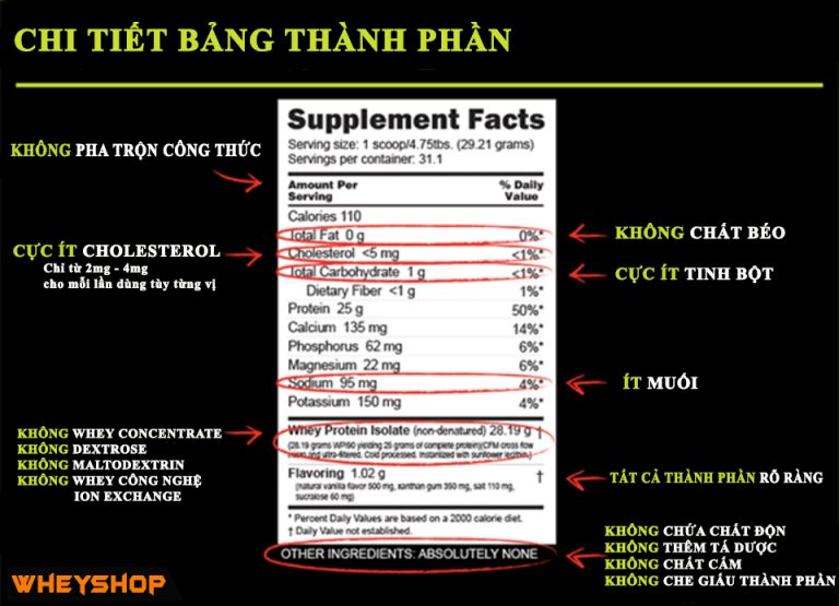 Thành Phần Nutrabio Whey Protein Isolate